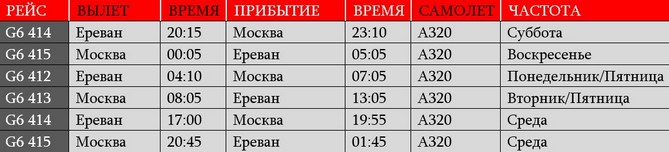 fly_arna_otkroet_pryamoy_reys_iz_erevanskogo_zvartnotsa_v_sheremetevo_moskva_ - рис.1