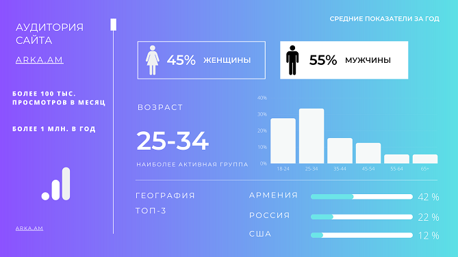 agentstvo_arka_prazdnuet_segodnya_svoe_27_letie_ - рис.2