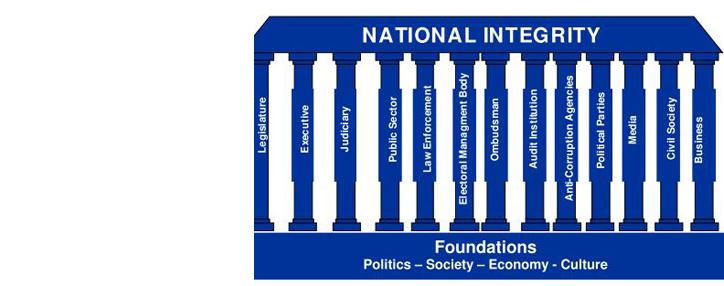 Армения сохранила 94-ю позицию в коррупционном рейтинге Transparency International-2014
