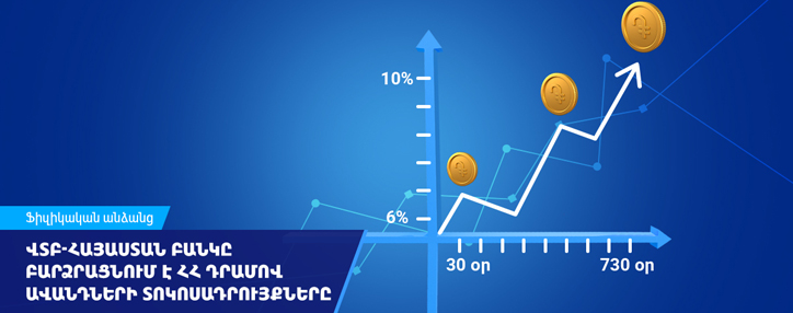 ՎՏԲ-Հայաստան Բանկը բարձրացնում է ՀՀ դրամով ավանդների տոկոսադրույքները