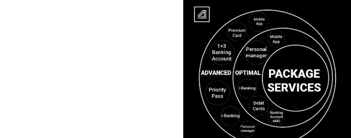 Ardshinbank offers favorable service options to individuals